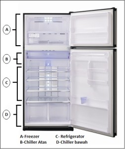 konstruksi kulkas 2 pintu