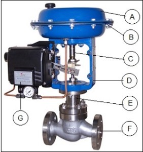 CONTROL VALVE