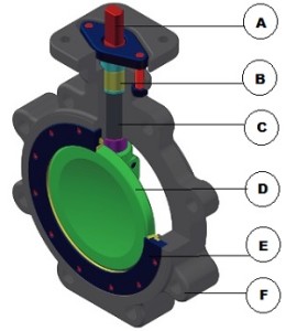 butterfly valve