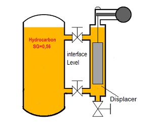 displacer level transmitter