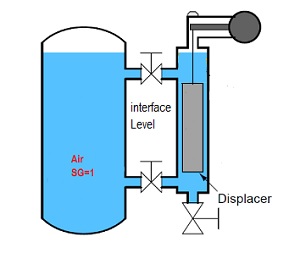 displacer level transmitter