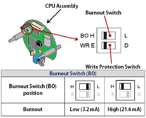 burnout switch
