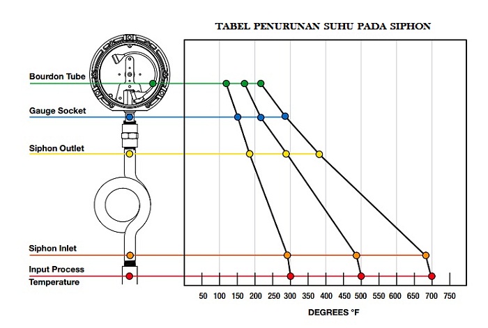tabel kekuatan siphon