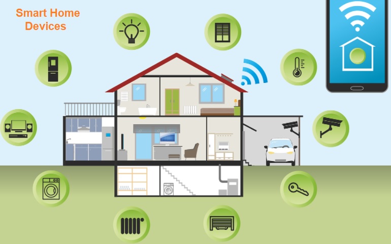 Smart Home Perangkat Rumah Tangga Yang  Dapat Diakses Dari Jauh