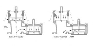 safety flammable material